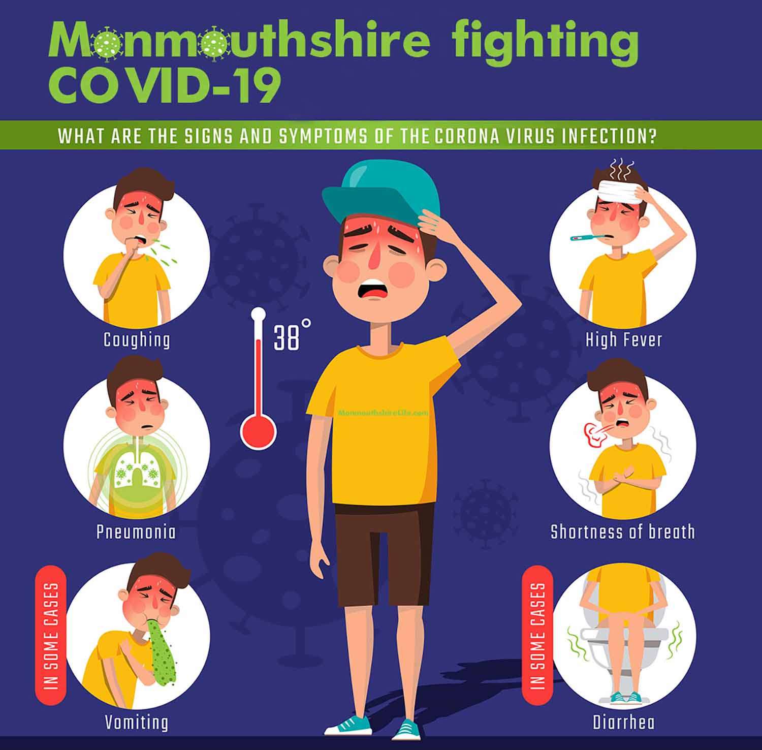 Do you have Symptoms? - Monmouthshire Life